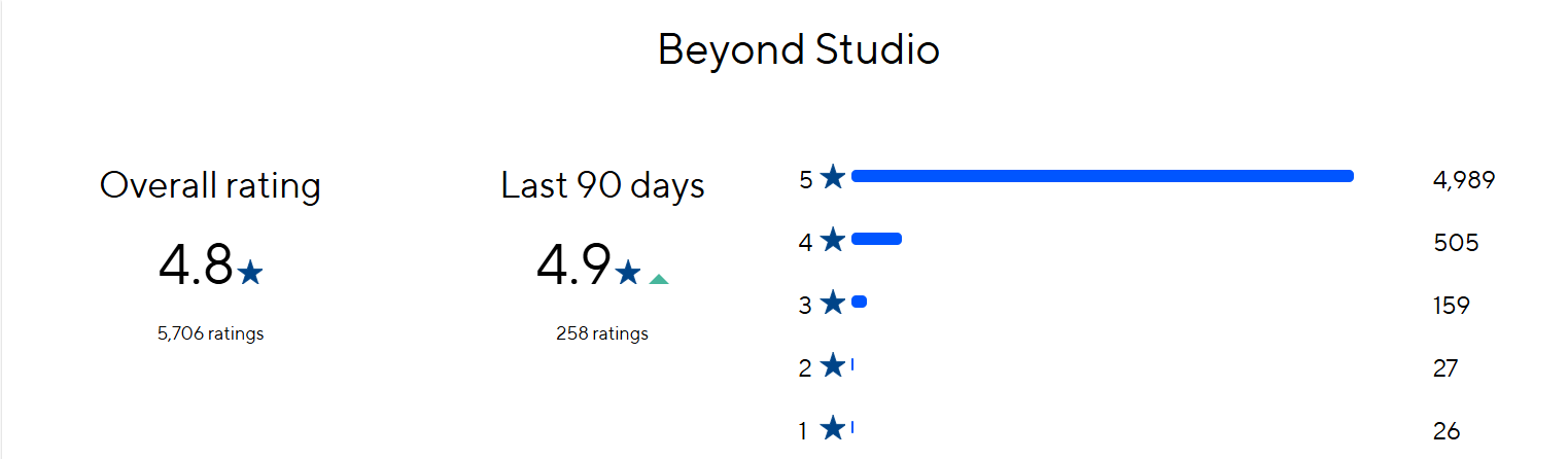 Classpass rating